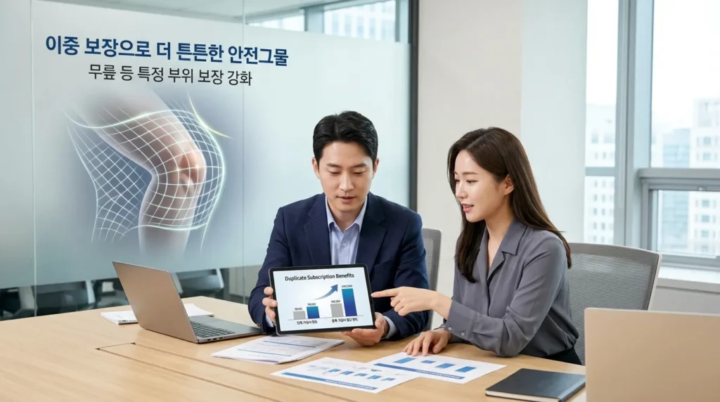 중복 가입 시 가입자가 누릴 수 있는 실질적인 이점 - 두 명의 한국인 자산 관리사가 태블릿 PC를 보며 보험 한도가 늘어나는 시뮬레이션을 보여주는 모습, 안전망을 상징하는 그물 그래픽이 무릎을 보호하는 이미지