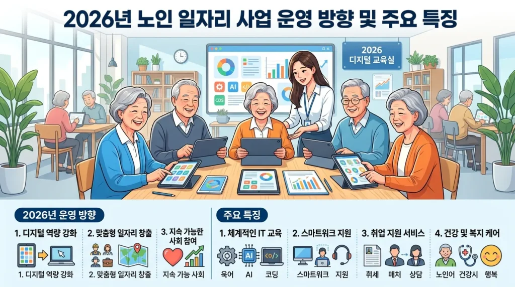 2026년 노인일자리 사업 운영 방향과 주요 특징